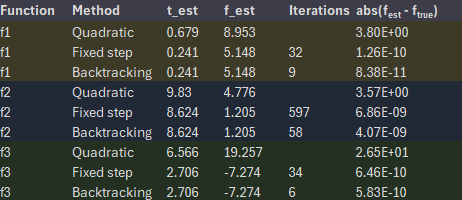 Table preview